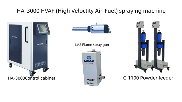 Industrial-Grade HVAF Wear-Resistance Coating Machine Factory (Model: LA2)