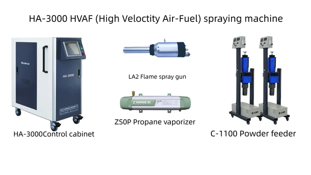 Industrial-Grade HVAF Wear-Resistance Coating Machine Factory (Model: LA2)