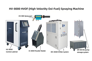 Supplier Of Automated HVOF For Chrome Cabide Machine