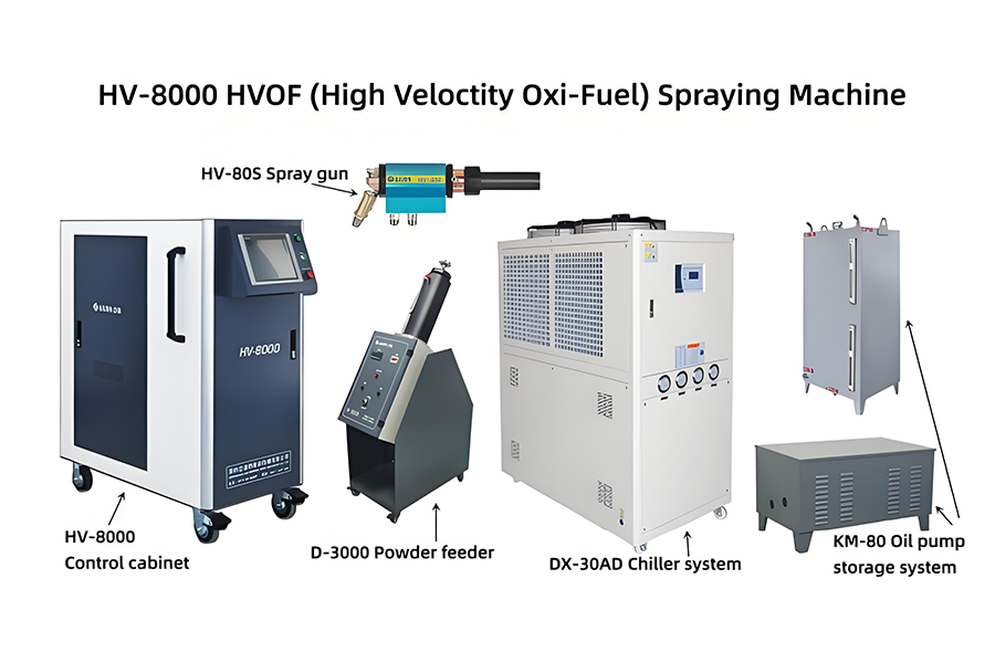 Supplier Of Automated HVOF For Chrome Cabide Machine