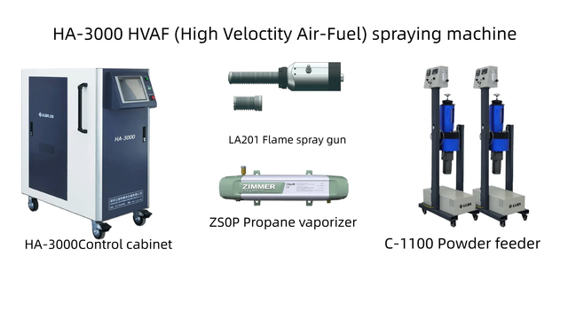 Factory of Industrial-Grade HVAF Wear-Resistance Coating Machine (Model: LA201)