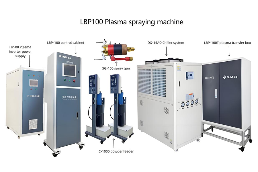 Plasma Turnkey