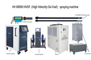 Manufacturers Of HVOF For Spraying Wear-resistant Coatings On Inner Holes