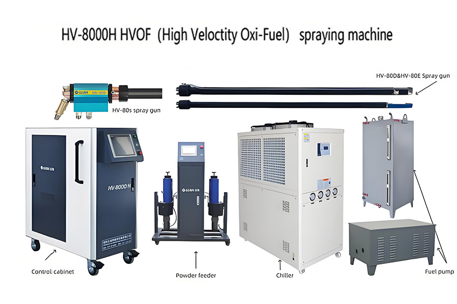 Manufacturers Of HVOF For Spraying Wear-resistant Coatings On Inner Holes