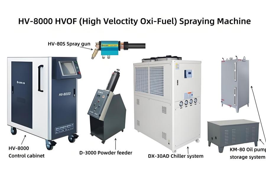 Turnkey Core System HV-8000